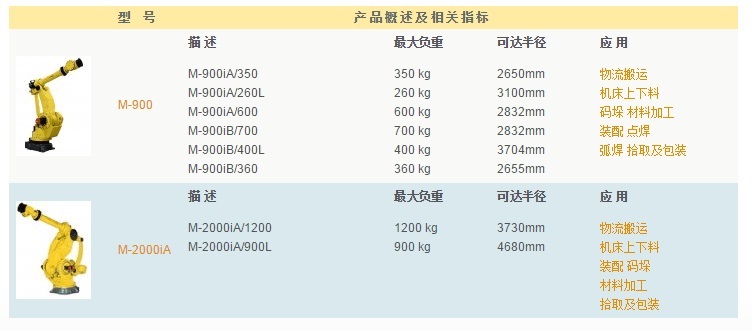 M-900IA/M-2000IA系列 供应Fanuc/发那科工业机器人M-900IA/M-2000IA系列_M-900IA/M-2000IA系列 供应Fanuc/发那科工业机器人M-900IA/M-2000IA系列价格_中国机床商务网